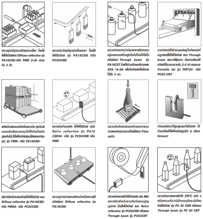 การประยุกต์ใช้งาน โฟโต้สวิตช์ / โฟโต้เซ็นเซอร์