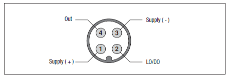 Connettore - Plug M12 โฟโต้สวิตช์แบบทรงกระบอก รุ่น LDL Series