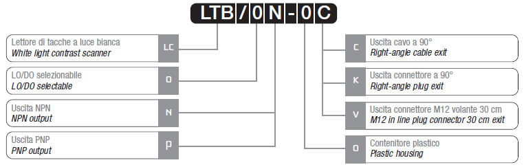 Descrizione Del Codice - Code Structure โฟโต้สวิตช์แบบทรงกระบอก รุ่น LTB Series