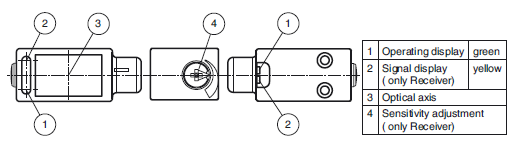 Indicat Orsoperating โฟโต้สวิตช์แบบทรงสี่เหลี่ยม รุ่น M4.2