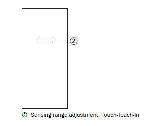 Adjustments Possible โฟโต้สวิตช์แบบทรงสี่เหลี่ยม รุ่น V18V