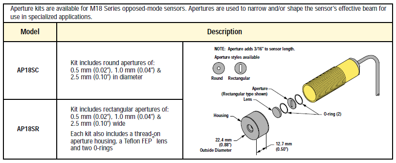 Aperture Kits for M18 Series Opposed-Mode Sensors