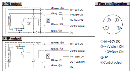 Input and Output Circuit Diagrams โฟโต้สวิตช์แบบทรงสี่เหลี่ยม รุ่น D/BGS-DL