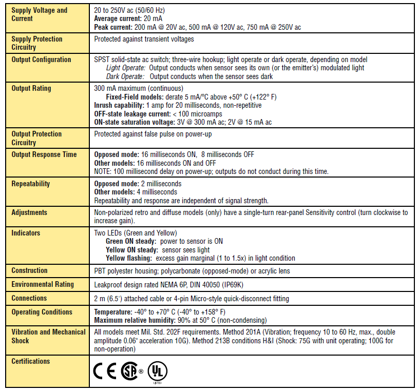 Specifications โฟโต้สวิตช์แบบทรงสี่เหลี่ยม รุ่น T18