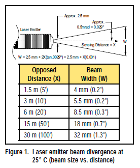 Alignment โฟโต้สวิตช์แบบทรงสี่เหลี่ยม รุ่น S18