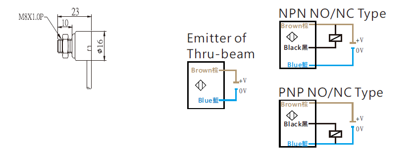 Dimension / Wiring Dagram โฟโต้สวิตช์แบบทรงสี่เหลี่ยม รุ่น XG-SP2M Series Dimension / Wiring Dagram โฟโต้สวิตช์แบบทรงสี่เหลี่ยม รุ่น XG-SP2M Series