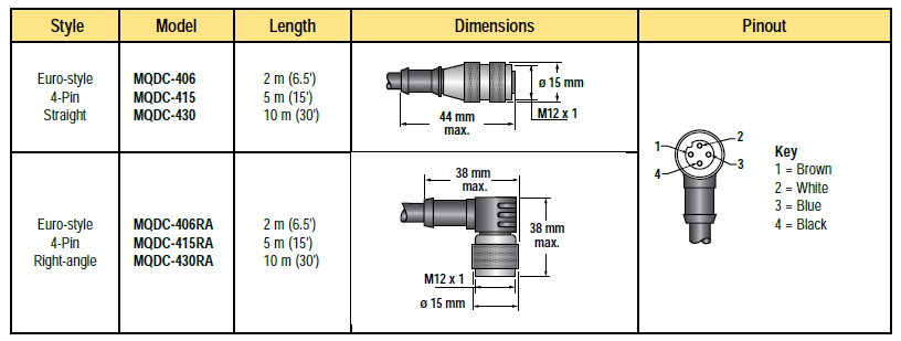 Quick-Disconnect (QD) Cordsets โฟโต้สวิตช์แบบทรงสี่เหลี่ยม รุ่น S18